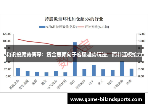 和讯投顾黄儒琛：资金更倾向于容量趋势玩法，而非连板接力